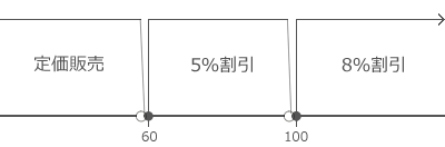 IF関数3